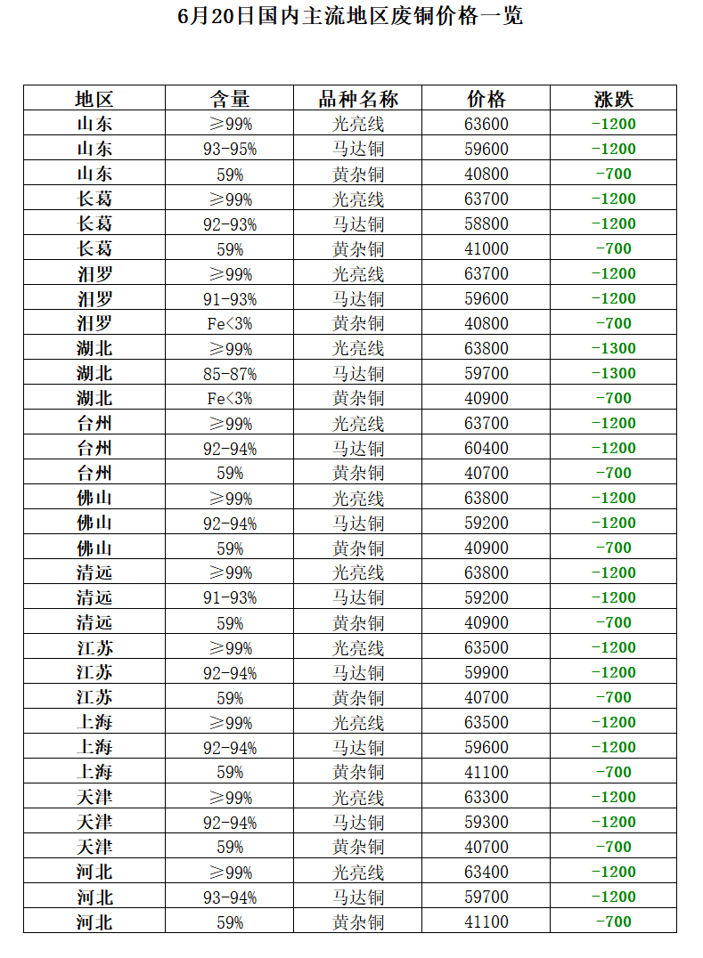 开云体育 开云平台6月20日再生资源价格指数及日报(图8)