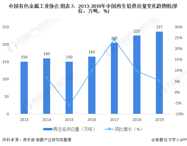2020年中国再生资源行业市场现状与发展前景分析 金属再生产业机遇挑战并存开云体育 开云官网(图7)