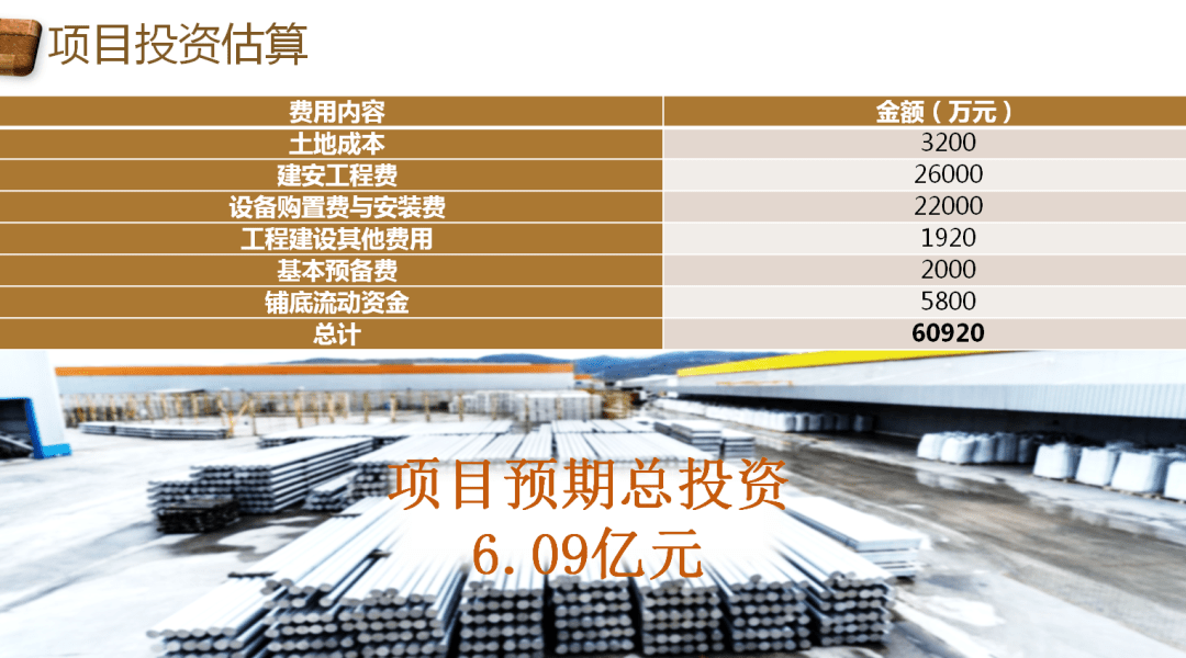 Kaiyun 开云体育项目推介 安顺市普定县资源回收利用产业项目(图4)
