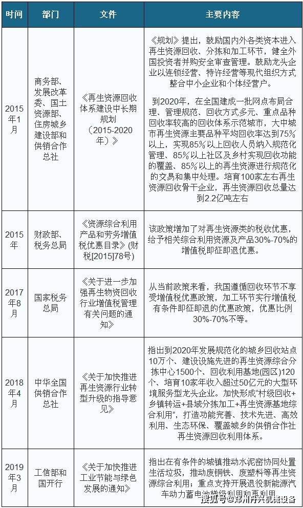 中国可再生资源产开云 开云体育官网业有望进入全新发展高峰期(图1)