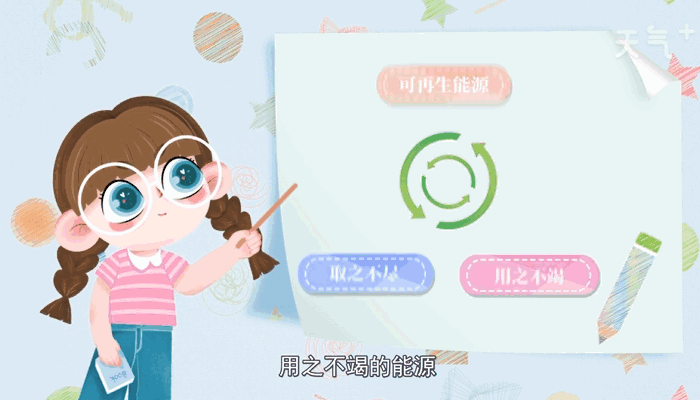 可再生能源有哪些 可再生能源有哪些呢开云体育 Kaiyun.com 官网入口(图1)