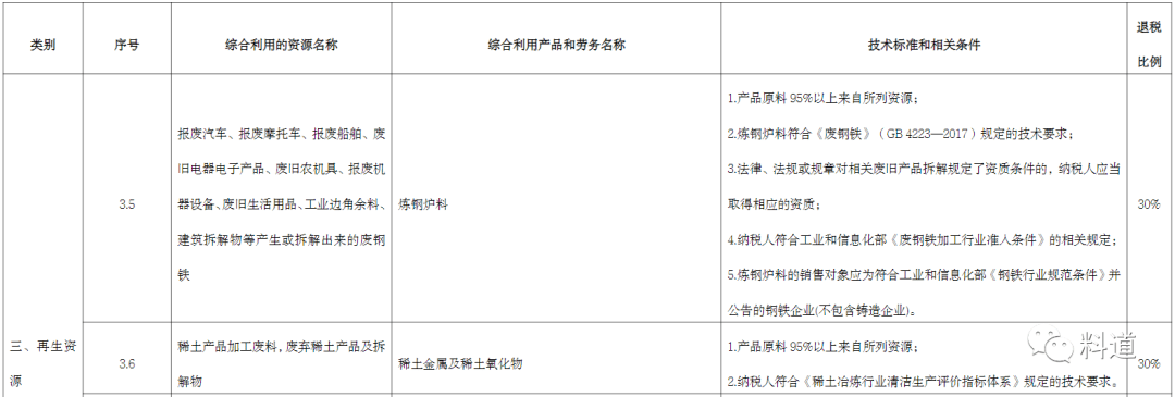 开云APP 开云官网入口一文读懂废钢税收新政！(图2)