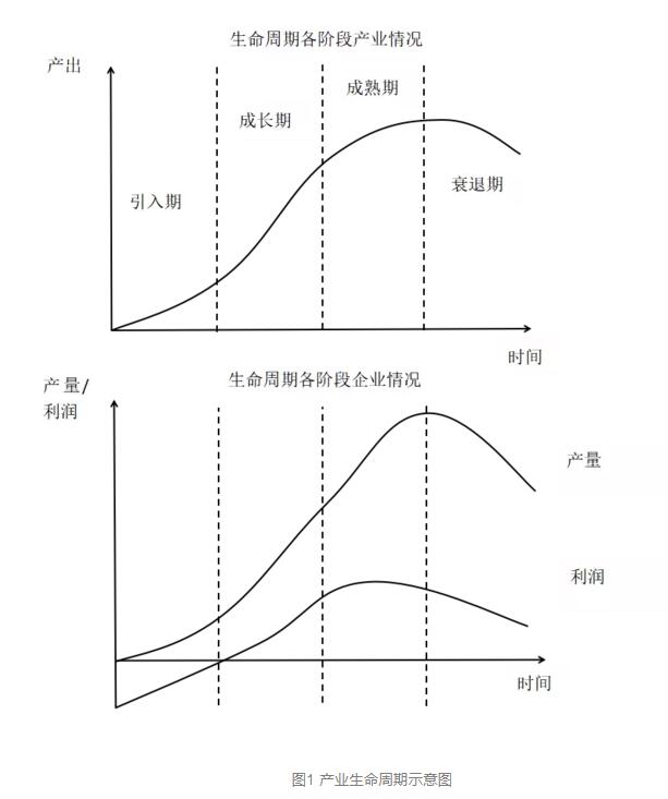 开云体育 开云平台我国再生资源产业发展规律与趋势分析(图1)