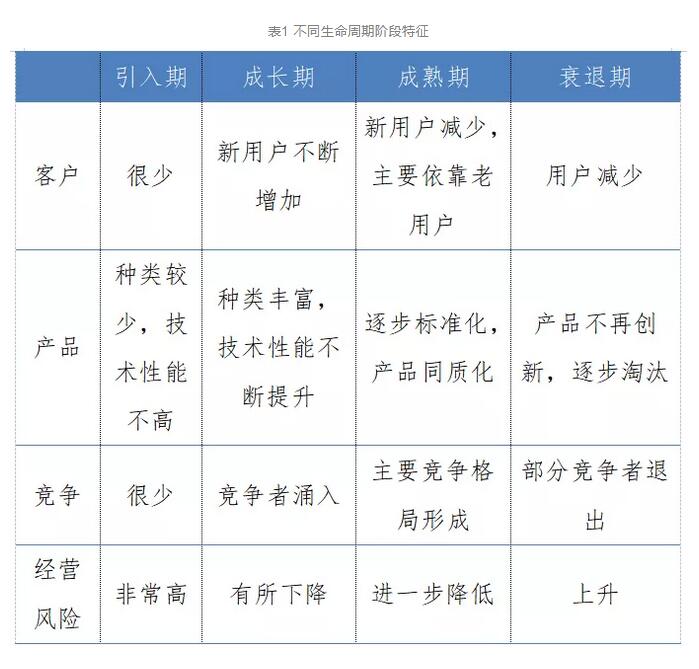 开云体育 开云平台我国再生资源产业发展规律与趋势分析(图2)