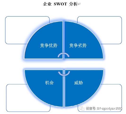开云体育 开云官网2023-2029年中国再生资源回收行业市场经营管理及发展前景展望报告(图6)