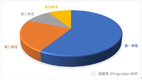 开云体育 开云官网2023-2029年中国再生资源回收行业市场经营管理及发展前景展望报告(图3)