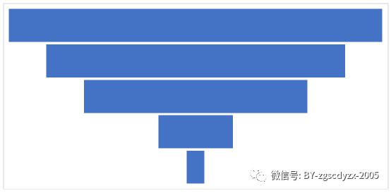 开云体育 开云官网2023-2029年中国再生资源回收行业市场经营管理及发展前景展望报告(图5)