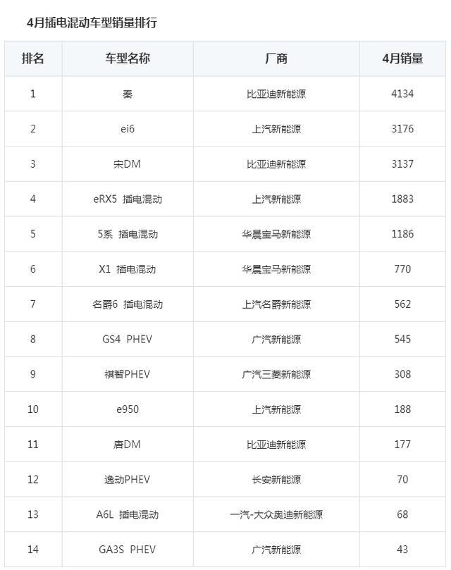 国内新能源汽车排开云体育 开云平台行(图1)