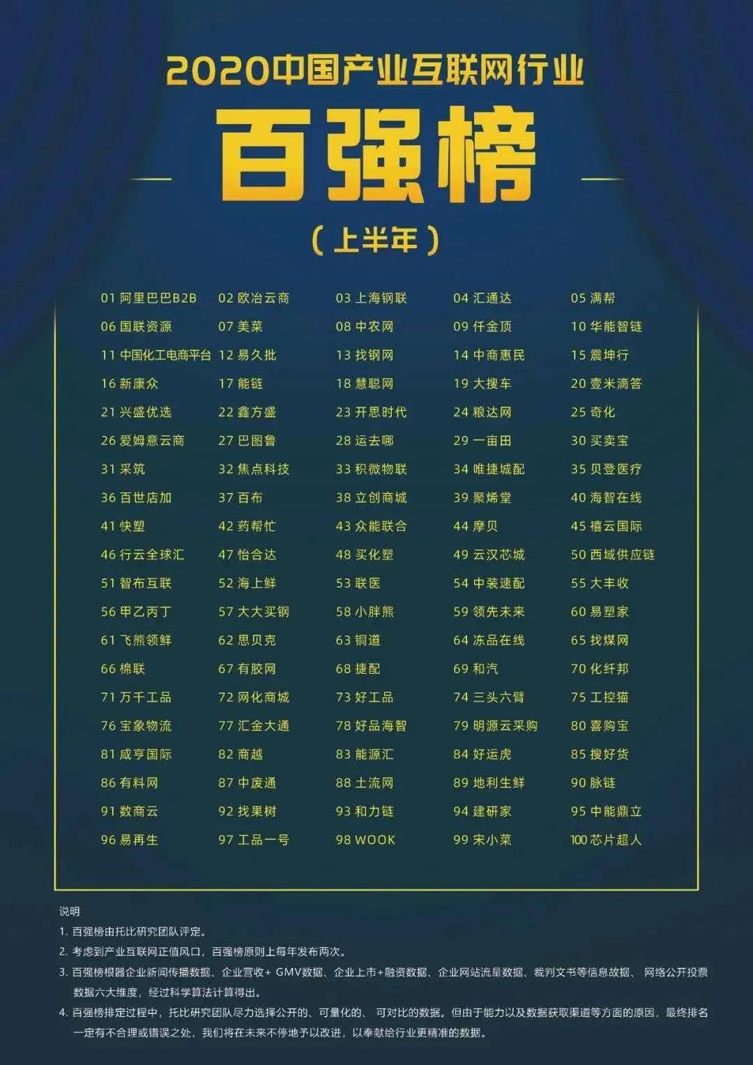 乘风破浪！易再生网再获2020中国产业Kaiyun 开云体育互联网行业百强殊荣(图2)