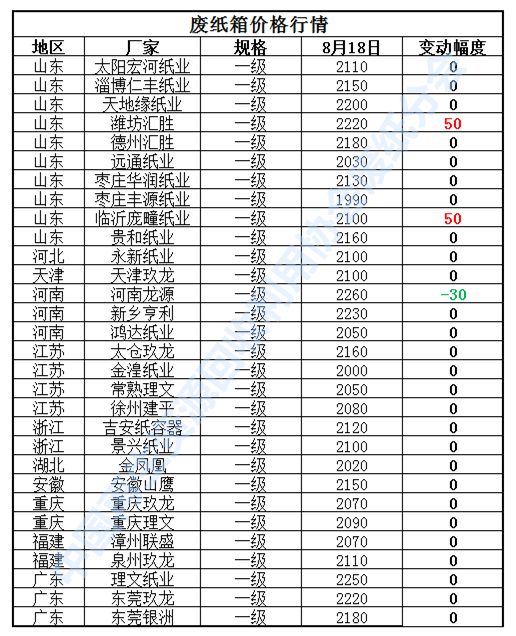 开云APP 开云官网入口8月18日再生资源价格指数及日报(图4)