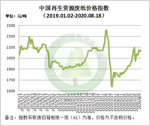 开云APP 开云官网入口8月18日再生资源价格指数及日报(图3)