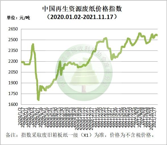 11月17日再生资源价格指数及日报开云体育 Kaiyun.com 官网入口(图3)