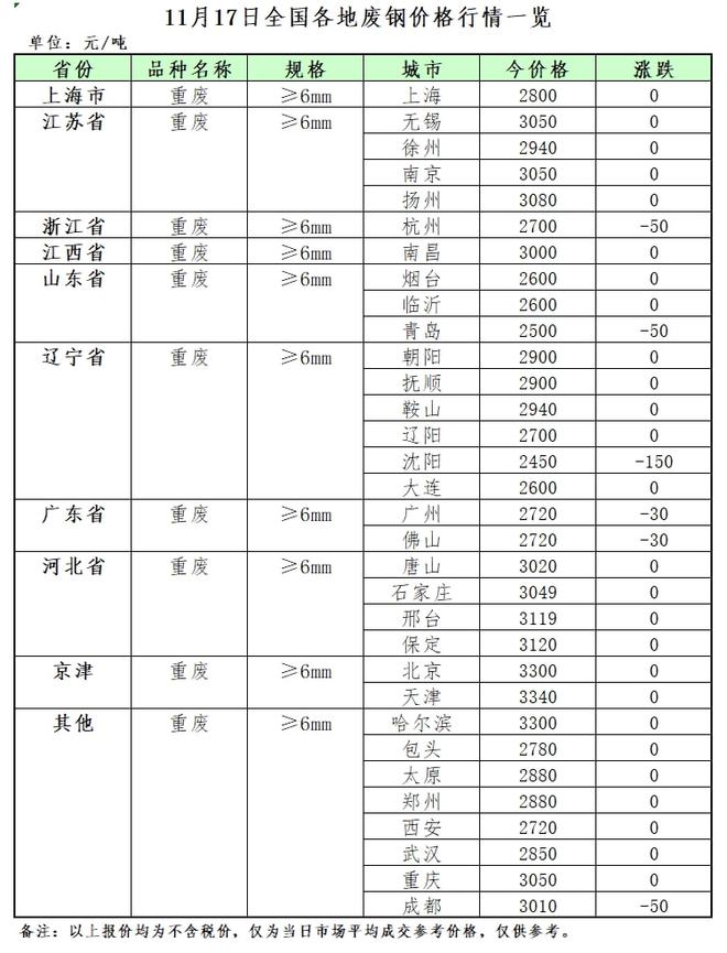 11月17日再生资源价格指数及日报开云体育 Kaiyun.com 官网入口(图2)