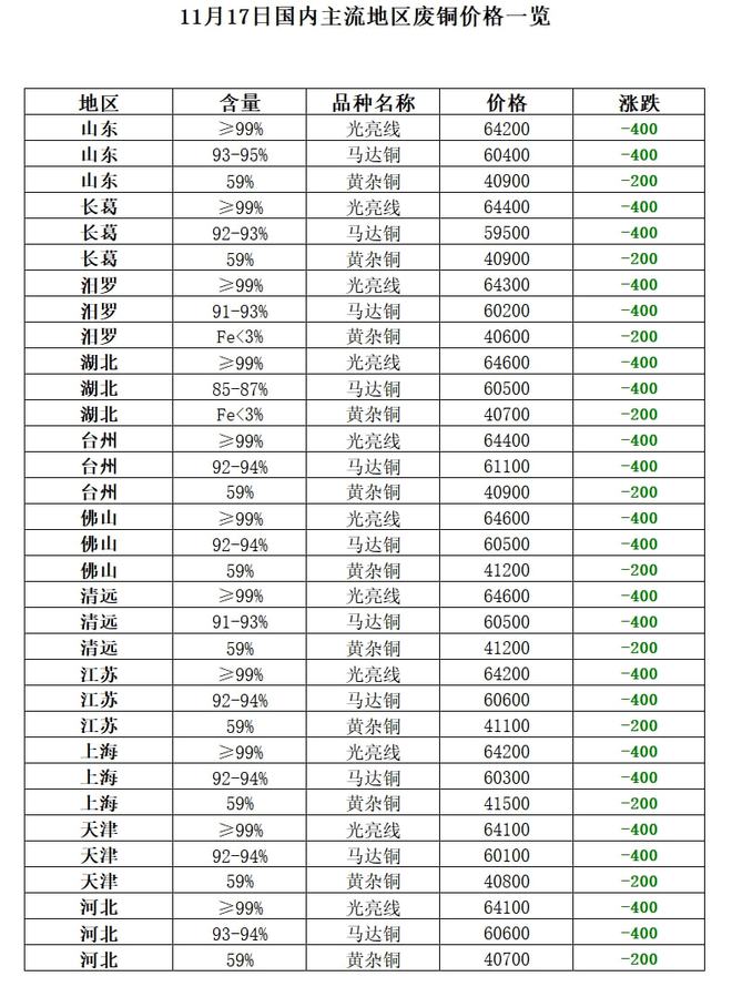 11月17日再生资源价格指数及日报开云体育 Kaiyun.com 官网入口(图8)
