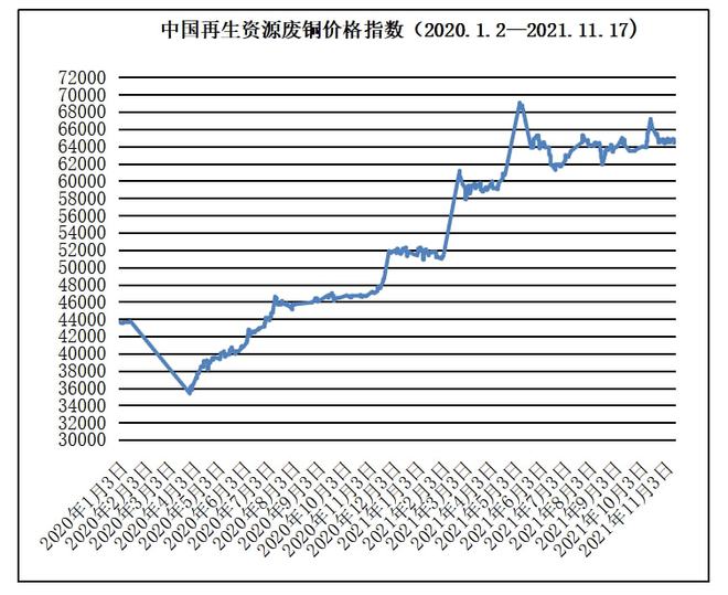 11月17日再生资源价格指数及日报开云体育 Kaiyun.com 官网入口(图7)