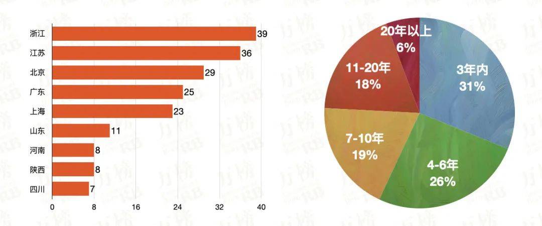 Kaiyun 开云万榜·2021中国新能源行业TOP10企业榜(图2)
