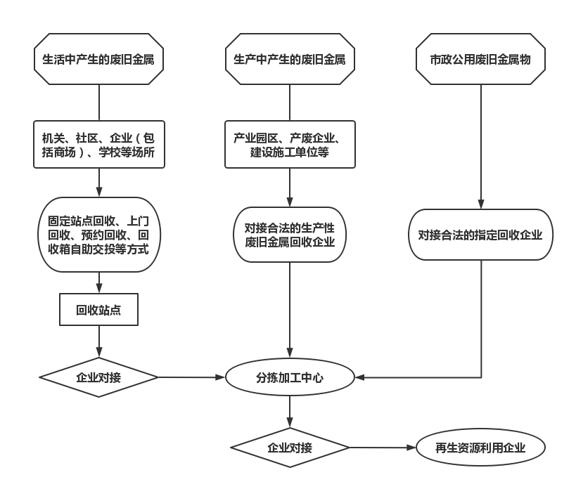 开云体育 开云平台丰顺县人民政府门户网站(图3)