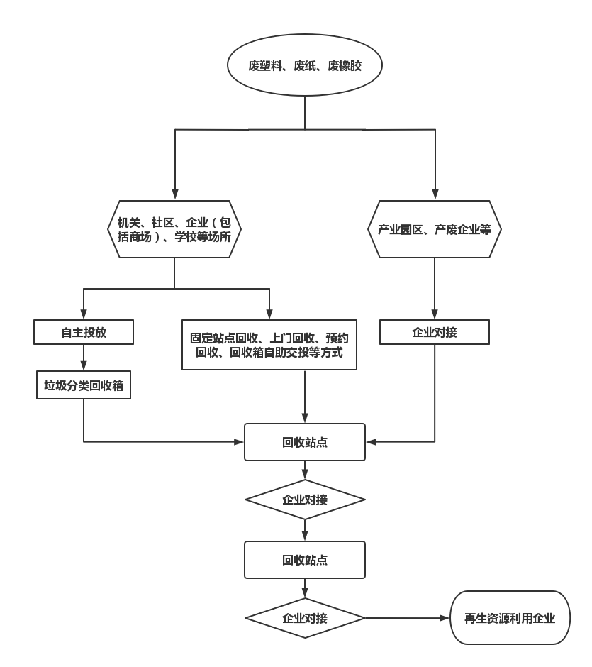 开云体育 开云平台丰顺县人民政府门户网站(图2)