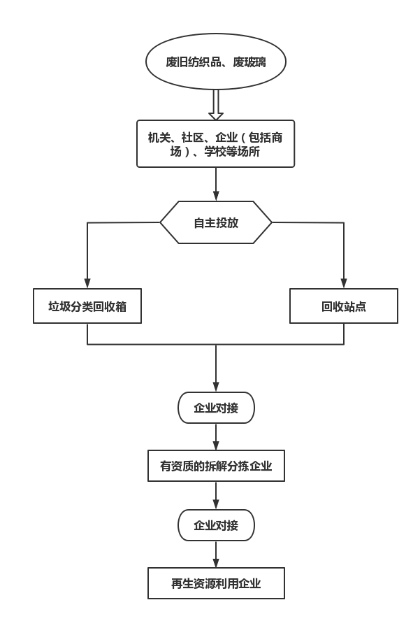 开云体育 开云平台丰顺县人民政府门户网站(图1)