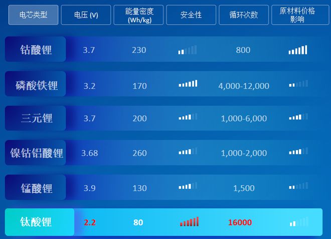 首款钛Kaiyun 开云体育酸锂户储电池！科士达新能源发布新品(图2)