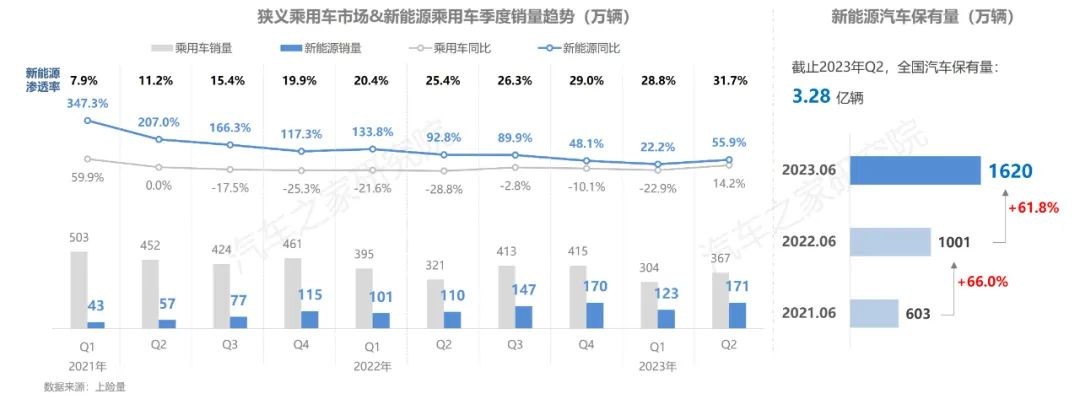 汽车之家研究院联合新能源汽车国家大数据联盟发布《新能源纯电开云体育 开云平台行驶及充电行为(图2)