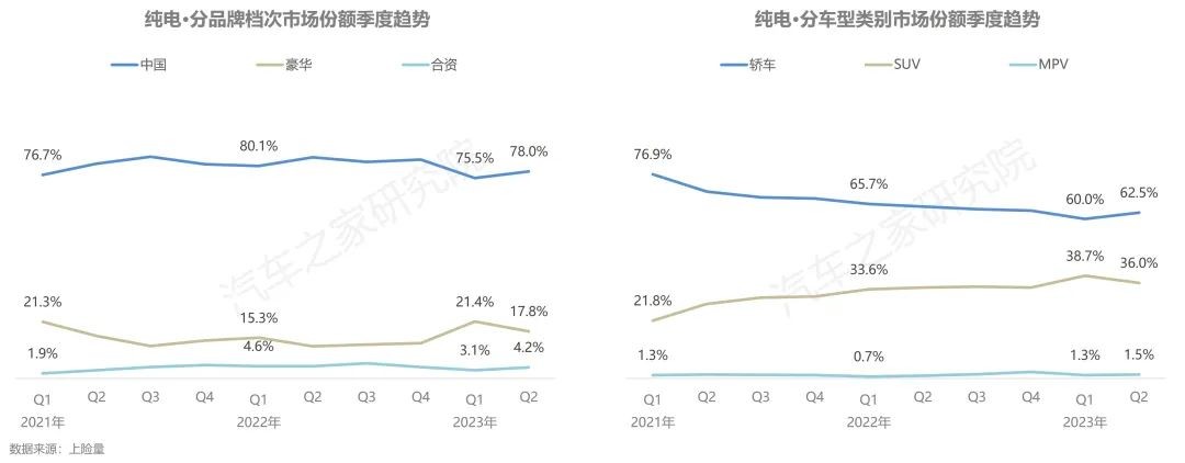 汽车之家研究院联合新能源汽车国家大数据联盟发布《新能源纯电开云体育 开云平台行驶及充电行为(图4)