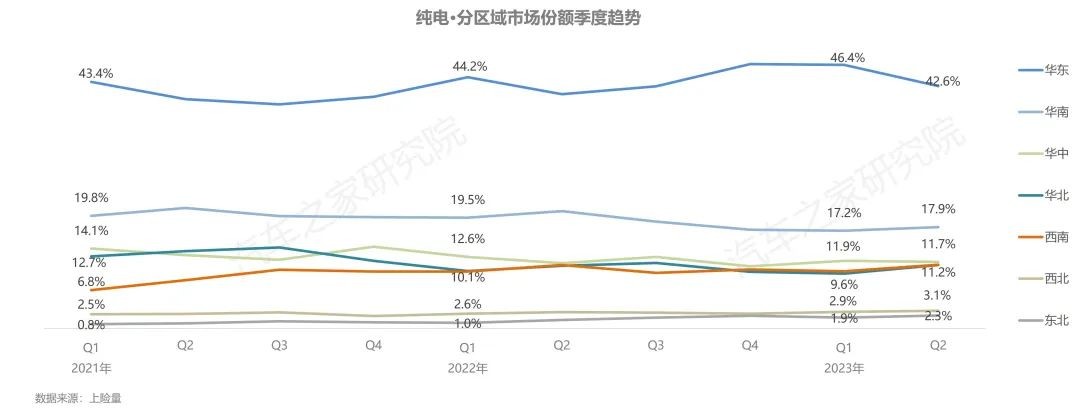 汽车之家研究院联合新能源汽车国家大数据联盟发布《新能源纯电开云体育 开云平台行驶及充电行为(图5)