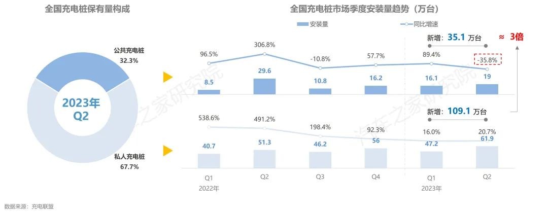 汽车之家研究院联合新能源汽车国家大数据联盟发布《新能源纯电开云体育 开云平台行驶及充电行为(图8)