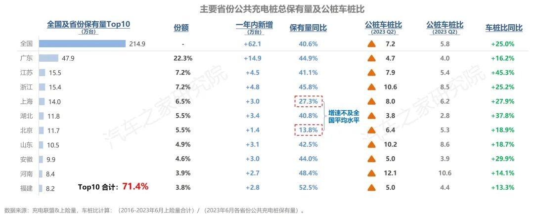 汽车之家研究院联合新能源汽车国家大数据联盟发布《新能源纯电开云体育 开云平台行驶及充电行为(图9)