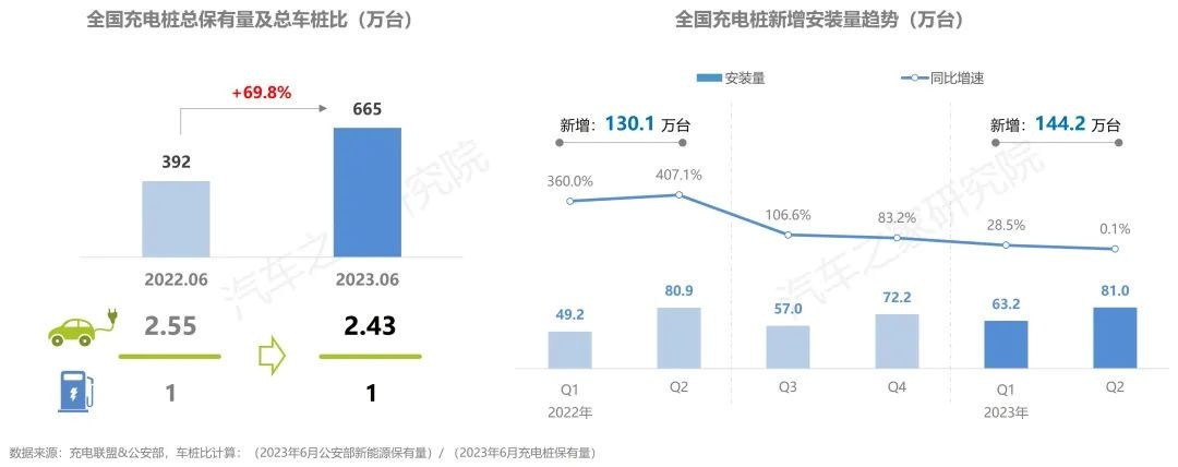 汽车之家研究院联合新能源汽车国家大数据联盟发布《新能源纯电开云体育 开云平台行驶及充电行为(图7)