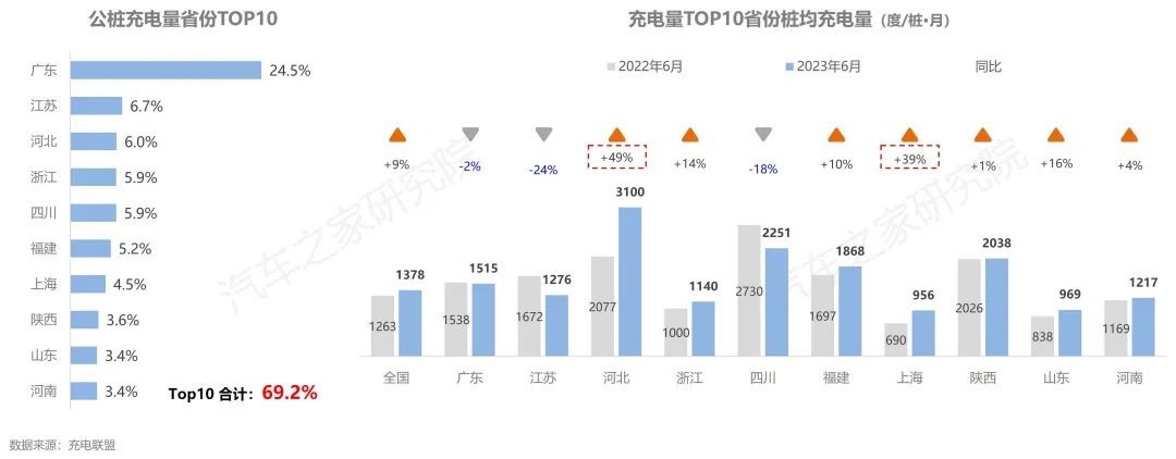 汽车之家研究院联合新能源汽车国家大数据联盟发布《新能源纯电开云体育 开云平台行驶及充电行为(图11)