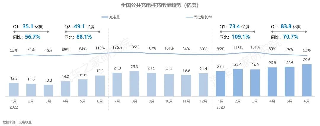 汽车之家研究院联合新能源汽车国家大数据联盟发布《新能源纯电开云体育 开云平台行驶及充电行为(图10)