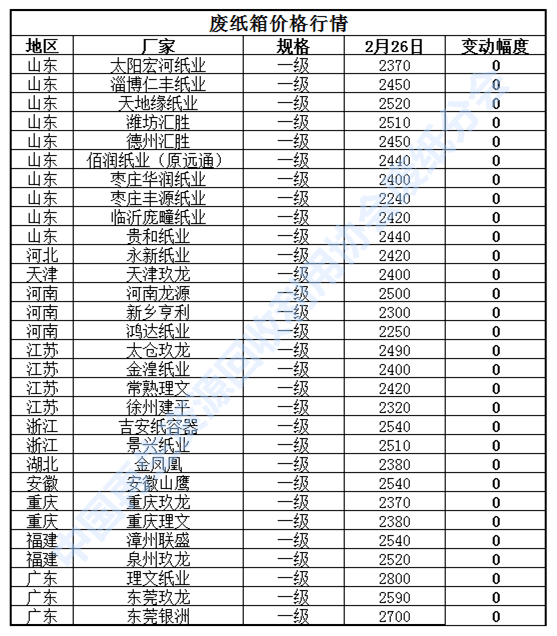 2月26日再生资源价格指数及日开云体育 开云平台报(图3)