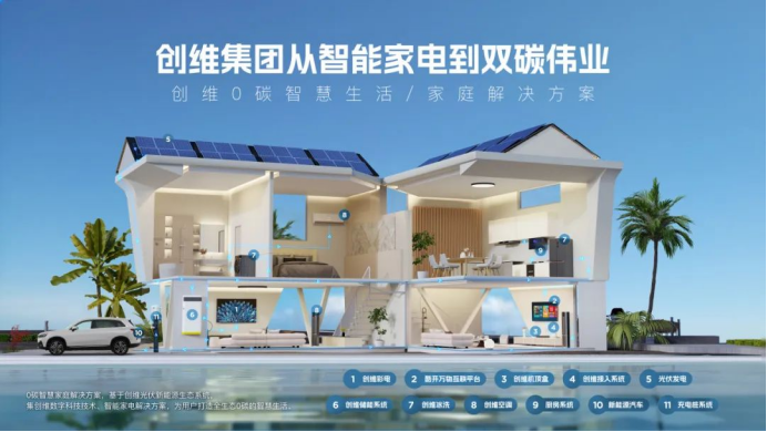 新能源营收超去年全年 全品类家电协同发展提速 创维集团2023年半年报发布开云 开云体育官网(图2)