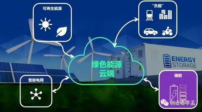 开云体育 Kaiyun.com 官网入口从零探索新能源新型专业：一文带你了解储能科学与工程专业(图3)