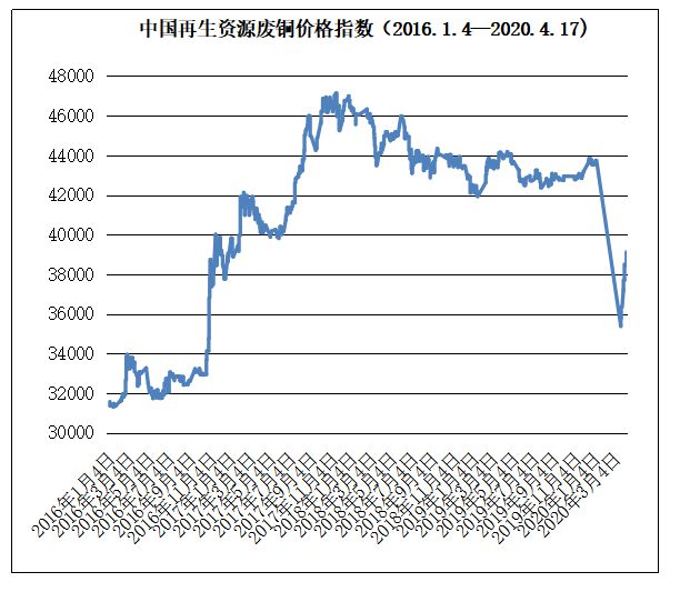 Kaiyun 开云体育4月17日再生资源价格指数及日报(图7)