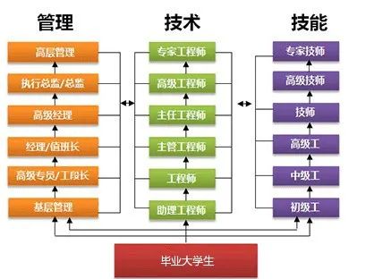新能源汽开云 开云体育官网车专业学习课程和就业方向(图3) 新能源汽开云 开云体育官网车专业学习课程和就业方向(图3)