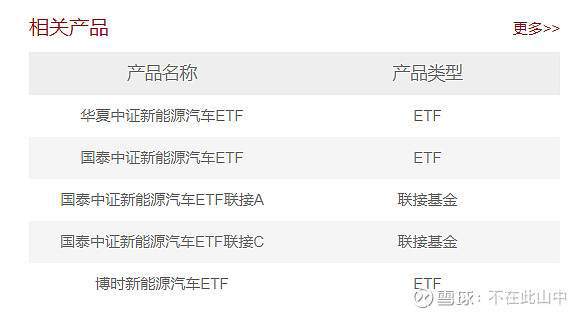 盘点新能源指数开云体育 开云平台基金（建议收藏！）(图2)