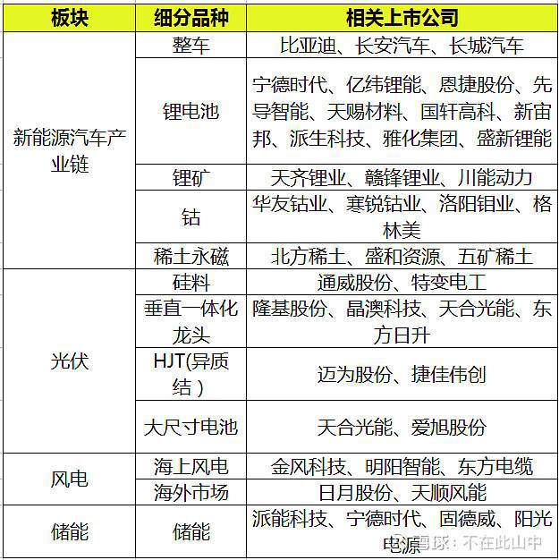 盘点新能源指数开云体育 开云平台基金（建议收藏！）(图1)