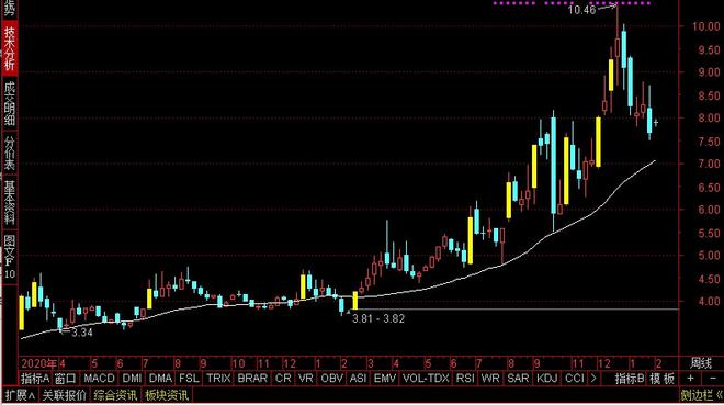 新能开云体育 开云平台源500强公司！风、光、水、氢、储能全覆盖股价还在8元附近(图2)