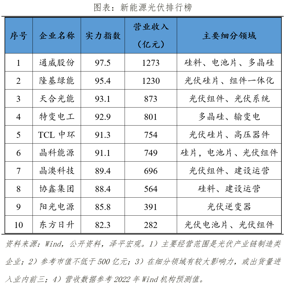 开云APP 开云官网入口中国新能源企业排名2023：换道超车(图5)