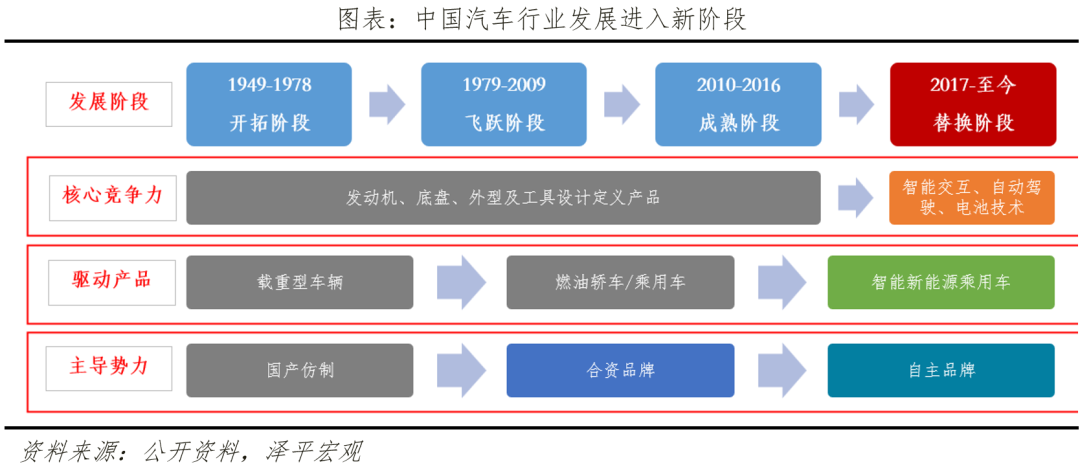 开云APP 开云官网入口中国新能源企业排名2023：换道超车(图2)