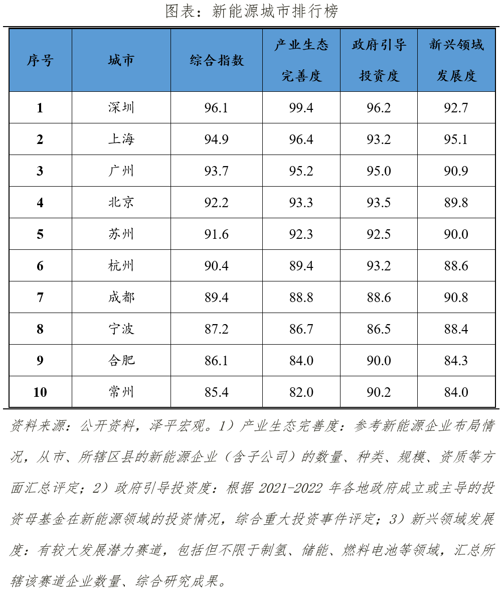 开云APP 开云官网入口中国新能源企业排名2023：换道超车(图11)