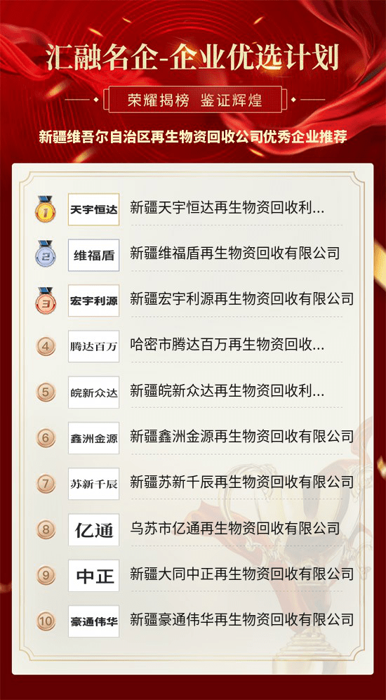 开云 开云体育平台新疆尔自治区再生物资回收公司优秀企业推荐(图2)