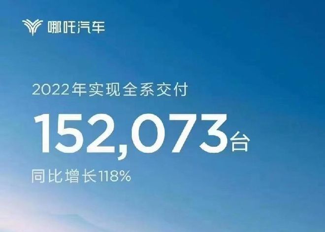 8家新能源车企2022销量排名:哪吒夺新开云 开云体育平台势力销冠理想第二(图4) 8家新能源车企2022销量排名:哪吒夺新开云 开云体育平台势力销冠理想第二(图4)