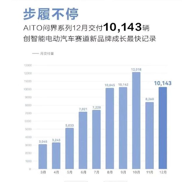 8家新能源车企2022销量排名:哪吒夺新开云 开云体育平台势力销冠理想第二(图9) 8家新能源车企2022销量排名:哪吒夺新开云 开云体育平台势力销冠理想第二(图9)