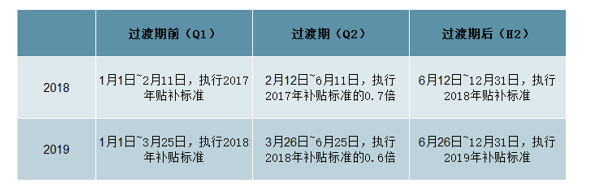 中国新能源汽车行业发展回顾及前景分析Kaiyun 开云体育(图1)