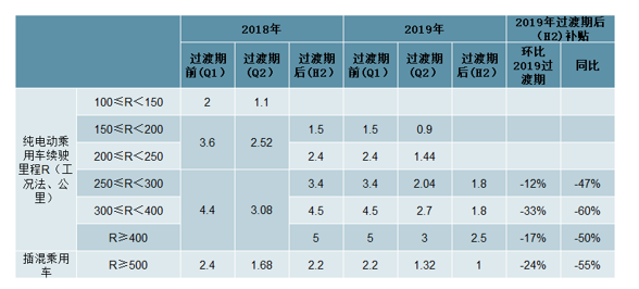 中国新能源汽车行业发展回顾及前景分析Kaiyun 开云体育(图2)