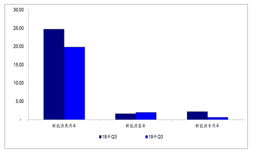 中国新能源汽车行业发展回顾及前景分析Kaiyun 开云体育(图3)