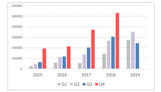中国新能源汽车行业发展回顾及前景分析Kaiyun 开云体育(图4)